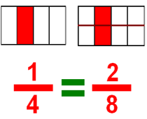 math models pictures fractions