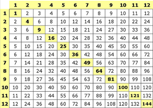 Multiplication: Triple-Digit times Single-Digit with mulitplication