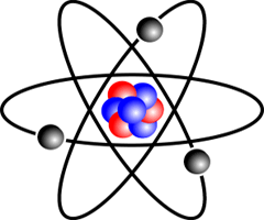 atom model