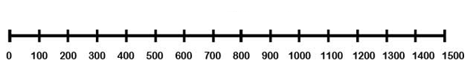 Hundreds Number line printable