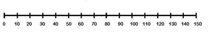 Tens Number line printable