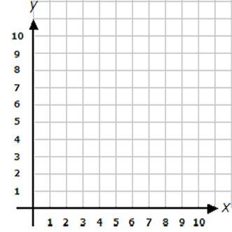 coordinate grid