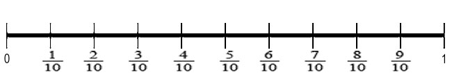 Printable Number Line 0 1 Tenths