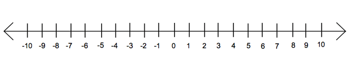 negative ones number line printable