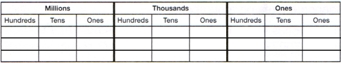 place value cahrt millions