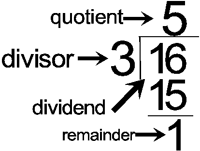 Long Division: Remainders worksheet