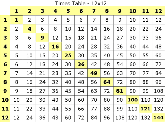 printable multiplication chart