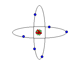 atom model